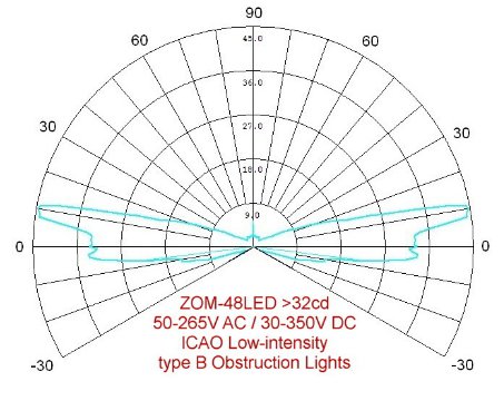 obstruction light ZOM-48LED