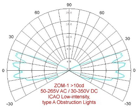obstruction light ZOM-1